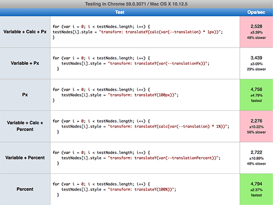 css-variables-calc-tests