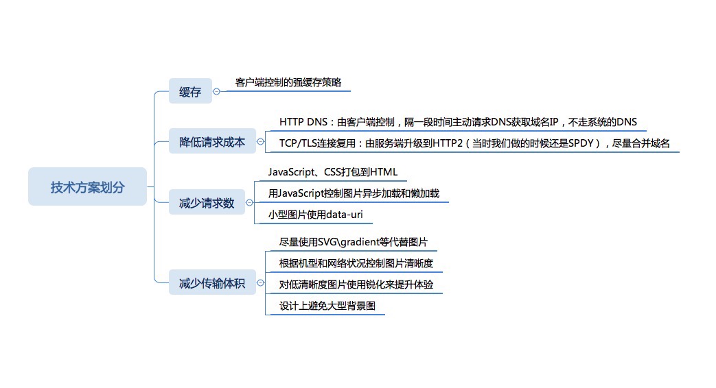 性能技术方案